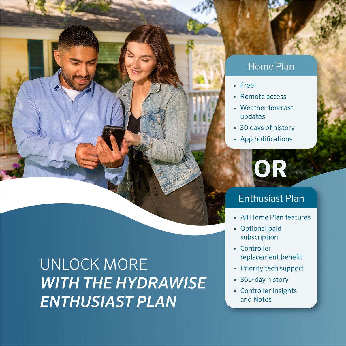 Two people looking at a smartphone with home plan information displayed on a blue banner.